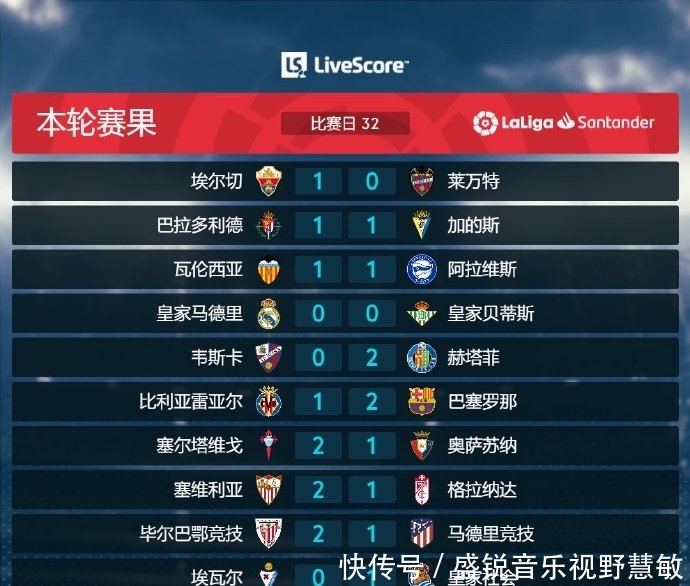 等无论